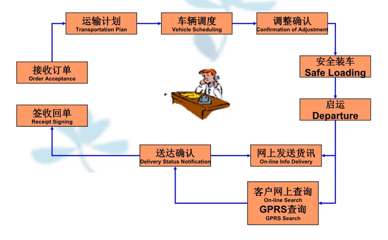 吴江震泽直达周村物流公司,震泽到周村物流专线